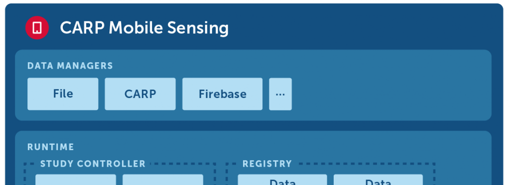 Introduction to CARP Mobile Sensing – Jakob E. Bardram, MSc, PhD